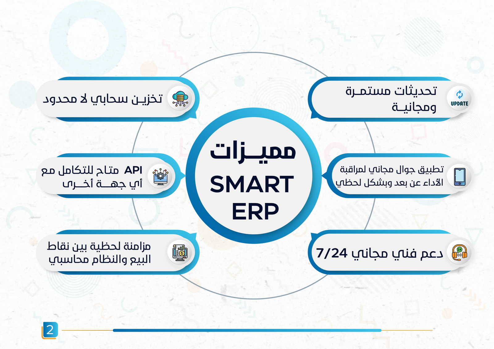 SMART ERP